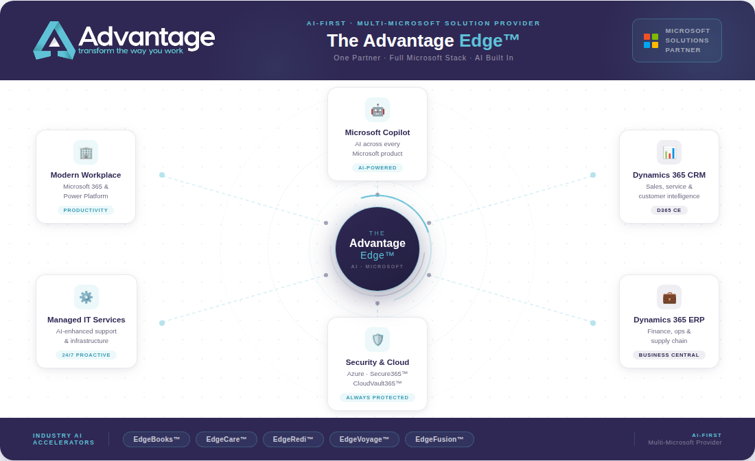 Advantage Edge Graphic